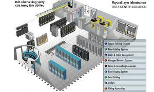 Setup network systems