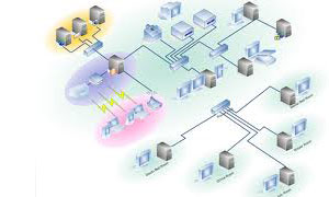 Setup of computer networks